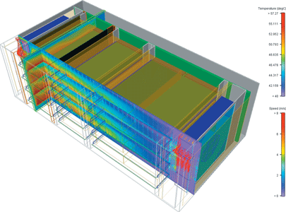 Figure 1. Flotherm simulation of a MicroTCA system